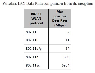 11ac