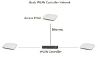 do i need wlan controller