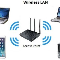 What is WLAN ?