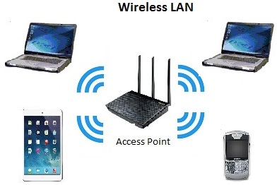 what is wlan